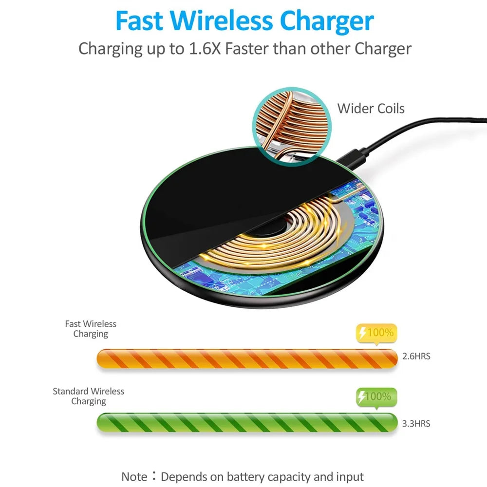 Wireless Charger USB C Fast Charging Pad Quick Charge